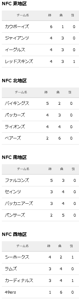 2016 NFC Week09