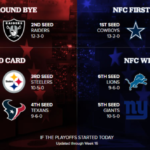 NFLプレーオフ 2016-2017 対戦カード