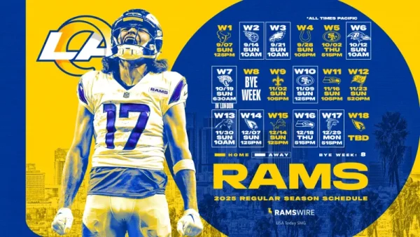 NFL2025-2026・AI】ロサンゼルス・ラムズ 2025シーズン